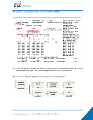 8
2.6-Ejemplo de encabezado de archivo de observación Rinex (*.09O)
2.7- A fin de agilizar la entrega de datos en formato Rinex se recomienda realizar esta etapa
diariamente y enviarla para procesamiento en grupos de no más de 5 días de datos.
2.8- Los archivos deben ser organizados en una carpeta por día, por ejemplo:
PROCEDIMIENTOS GENERALES PARA TRABAJOS GPS DE TERRENO Y ENTREGA DE DATOS
NOMBRE
PROYECTO
mes/año
NOMBRE
PROYECTO
mes/año
DATOS
GPS
DATOS
GPS
ARCHIVOS
NATIVOS
ARCHIVOS
NATIVOS
ARCHIVOS
RINEX
ARCHIVOS
RINEX
DIA
DEL AÑO
DIA
DEL AÑO
DIA
DEL AÑO
DIA
DEL AÑO
REGISTRO
IMAGENES
REGISTRO
IMAGENES
 