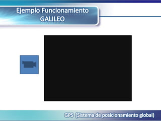 Ejemplo Funcionamiento GALILEO<br />GPS  (Sistema de posicionamiento global)<br />