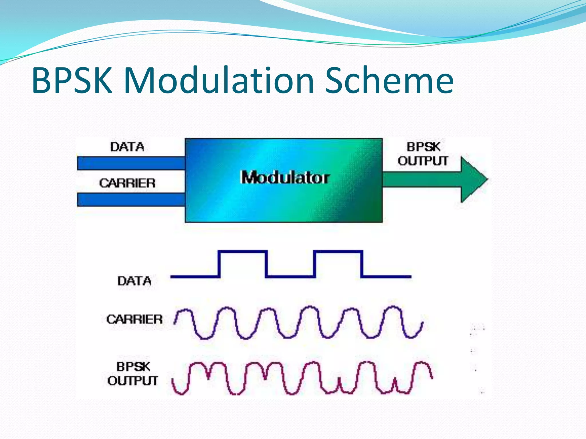 BPSK Modulation Scheme
 