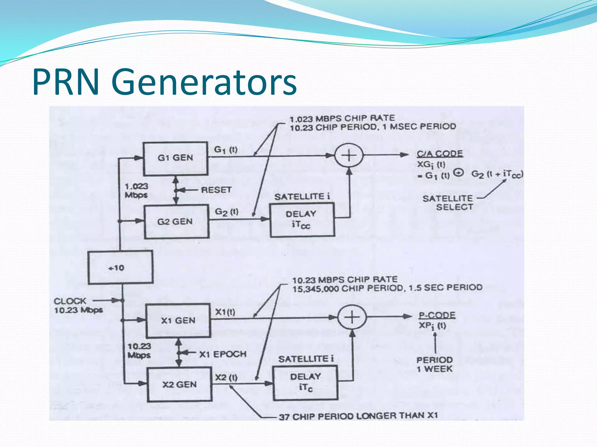 PRN Generators
 