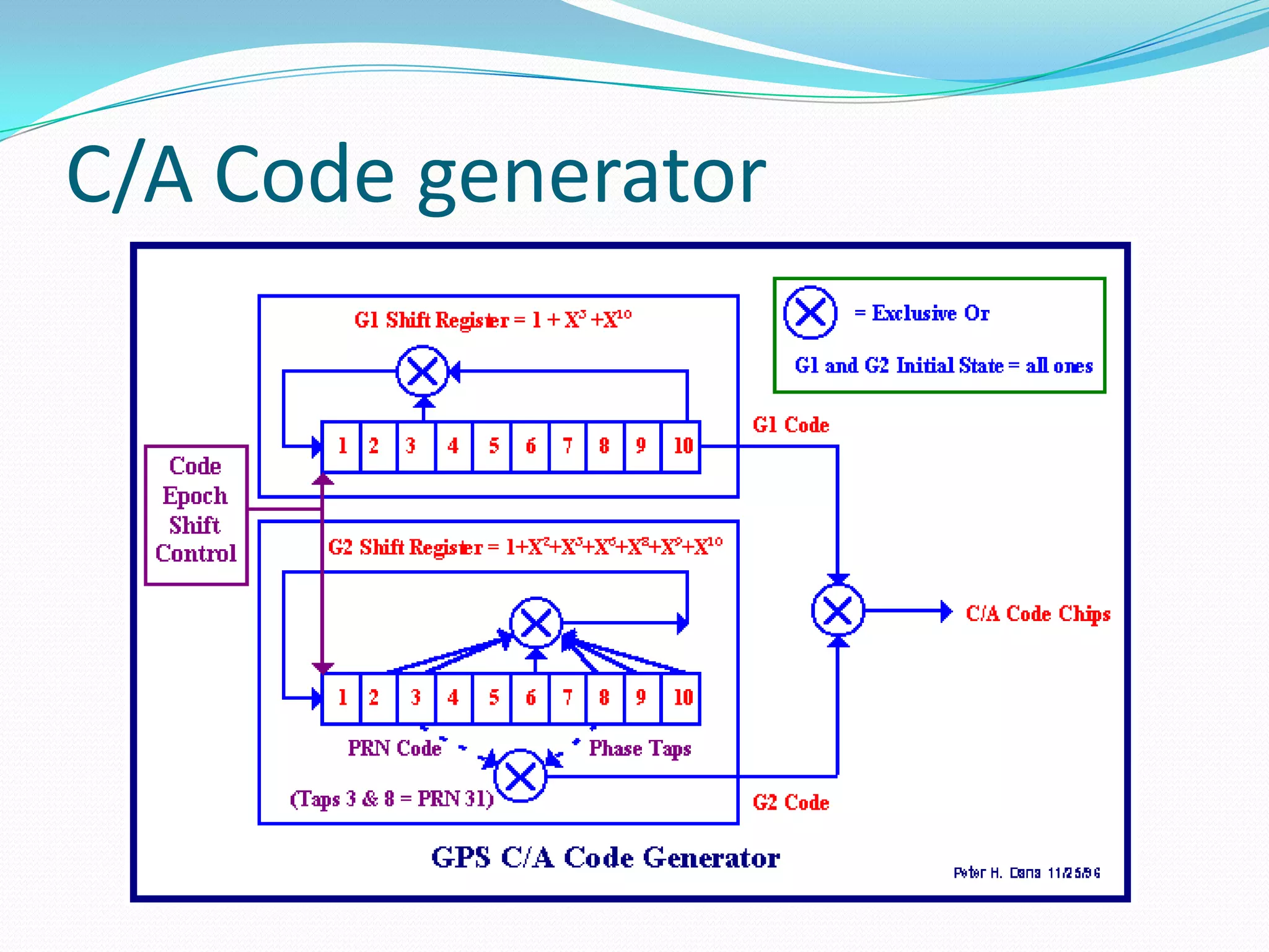 C/A Code generator
 
