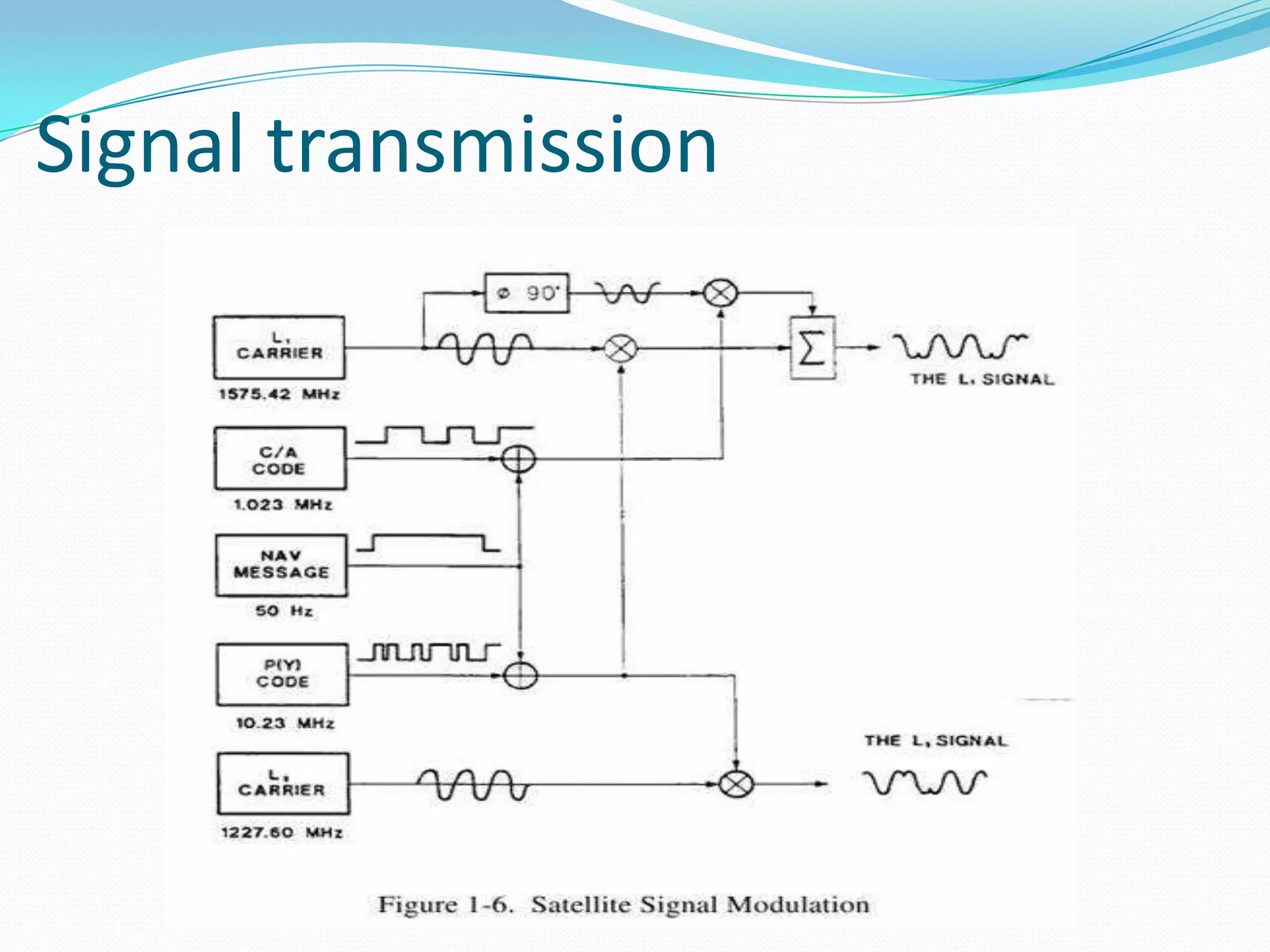 Signal transmission
 