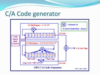 C A Code Gps signal structure | PPTX