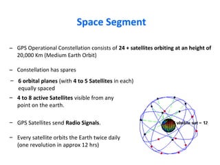 Global Positioning System | PPT