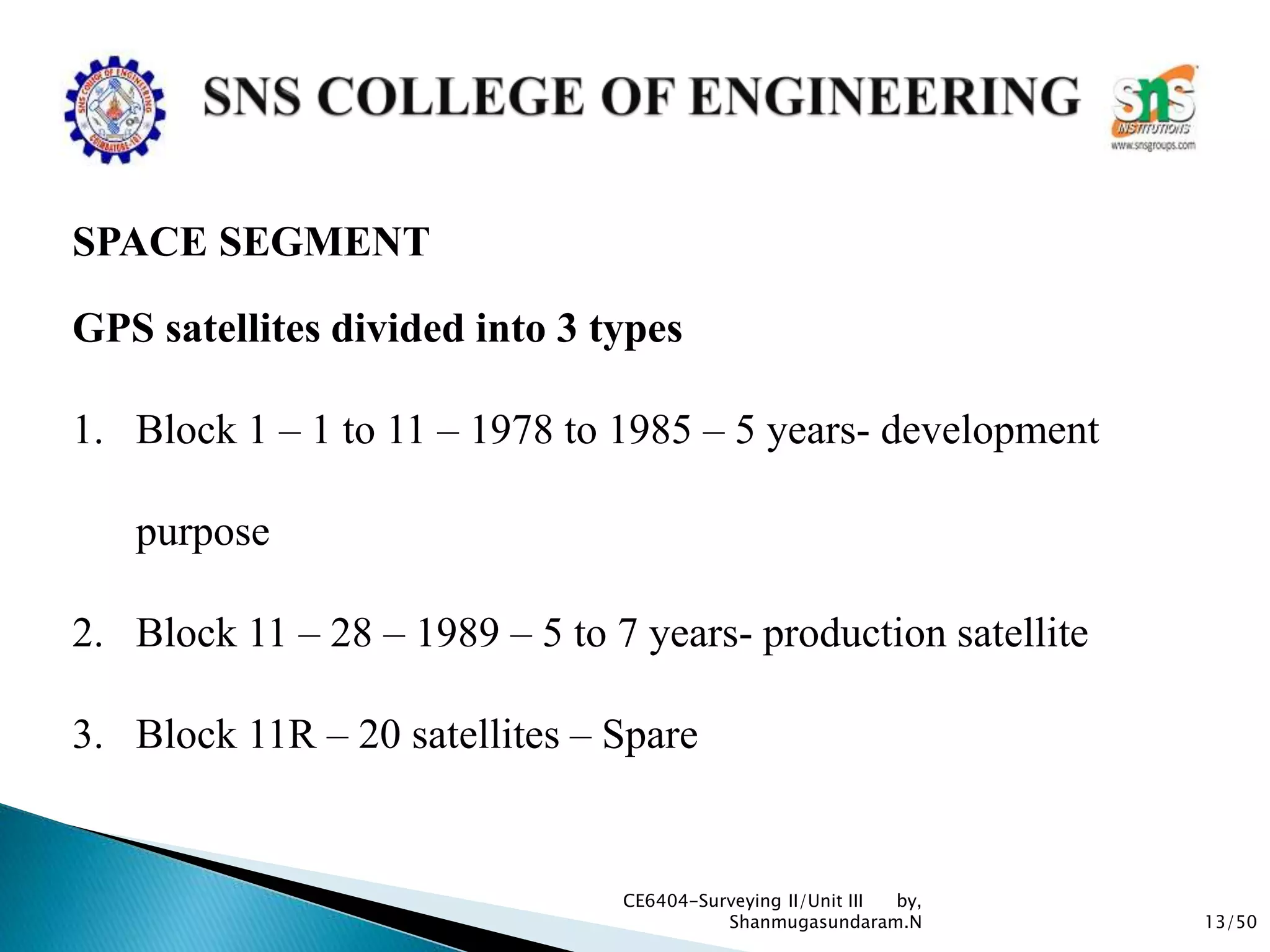 13/50
CE6404-Surveying II/Unit III by,
Shanmugasundaram.N
SPACE SEGMENT
GPS satellites divided into 3 types
1. Block 1 – 1 to 11 – 1978 to 1985 – 5 years- development
purpose
2. Block 11 – 28 – 1989 – 5 to 7 years- production satellite
3. Block 11R – 20 satellites – Spare
 