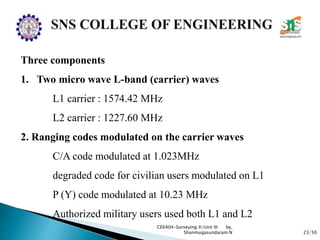 23/50
CE6404-Surveying II/Unit III by,
Shanmugasundaram.N
Three components
1. Two micro wave L-band (carrier) waves
L1 carrier : 1574.42 MHz
L2 carrier : 1227.60 MHz
2. Ranging codes modulated on the carrier waves
C/A code modulated at 1.023MHz
degraded code for civilian users modulated on L1
P (Y) code modulated at 10.23 MHz
Authorized military users used both L1 and L2
 
