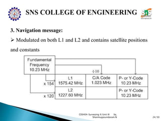24/50
CE6404-Surveying II/Unit III by,
Shanmugasundaram.N
3. Navigation message:
 Modulated on both L1 and L2 and contains satellite positions
and constants
 