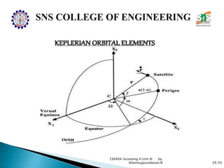 29/50
CE6404-Surveying II/Unit III by,
Shanmugasundaram.N
 
