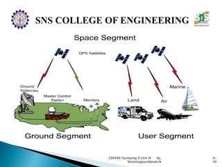 CE6404-Surveying II/Unit III by,
Shanmugasundaram.N
6/
50
 