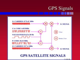 GPS Signals
 