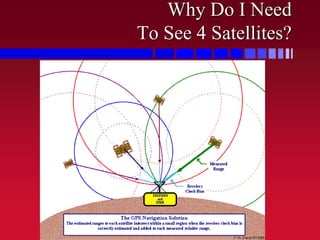 Why Do I Need
To See 4 Satellites?
 