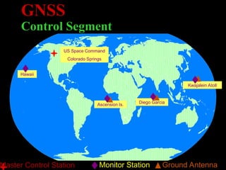 GNSS
Control Segment
US Space Command
Colorado Springs
Hawaii
Ascension Is.
Diego Garcia
Kwajalein Atoll
Monitor Station Ground Antenna
Master Control Station
 
