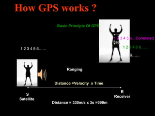 How GPS works ?
1 2 3 4 5 6……
1 2 3 4 5 6……
1 2 3 4 5 6……
1 2 3 4 5 6…Correlated
S
Satellite
R
Receiver
Distance =Velocity x Time
Distance = 330m/s x 3s =990m
Basic Principle Of GPS
Ranging
3sec
 