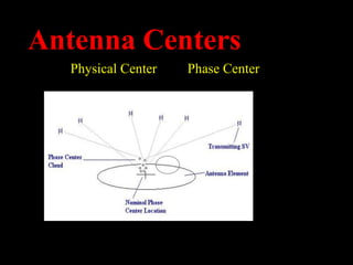 Antenna Centers
Physical Center Phase Center
 
