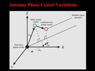 Antenna Phase Center Variations
 