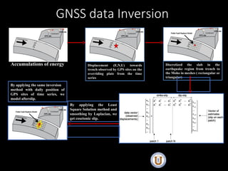 Interseismic
Accumulations of energy
Coseismic
Displacement (E,N,U) towards
trench observed by GPS sites on the
overriding plate from the time
series
Discretized the slab in the
earthquake region from trench to
the Moho in meshes ( rectangular or
triangular)
i
j
j s
G
u 
  u
C
G
G
C
G
s u
T
u
T 1
1
1
ˆ 



By applying the Least
Square Solution method and
smoothing by Laplacian, we
get coseismic slip.
By applying the same inversion
method with daily position of
GPS sites of time series, we
model afterslip.
GNSS data Inversion
 