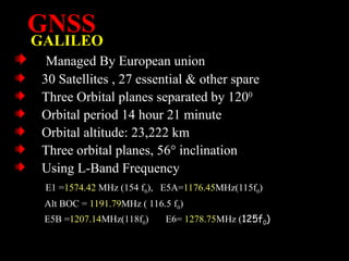 GNSS
GALILEO
Managed By European union
30 Satellites , 27 essential & other spare
Three Orbital planes separated by 1200
Orbital period 14 hour 21 minute
Orbital altitude: 23,222 km
Three orbital planes, 56° inclination
Using L-Band Frequency
E1 =1574.42 MHz (154 f0), E5A=1176.45MHz(115f0)
Alt BOC = 1191.79MHz ( 116.5 f0)
E5B =1207.14MHz(118f0) E6= 1278.75MHz (125f0)
 