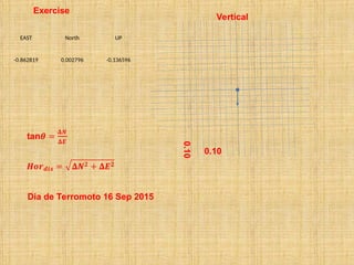EAST North UP
-0.862819 0.002796 -0.136596
Vertical
0.10
0.10
Dia de Terromoto 16 Sep 2015
Exercise
 