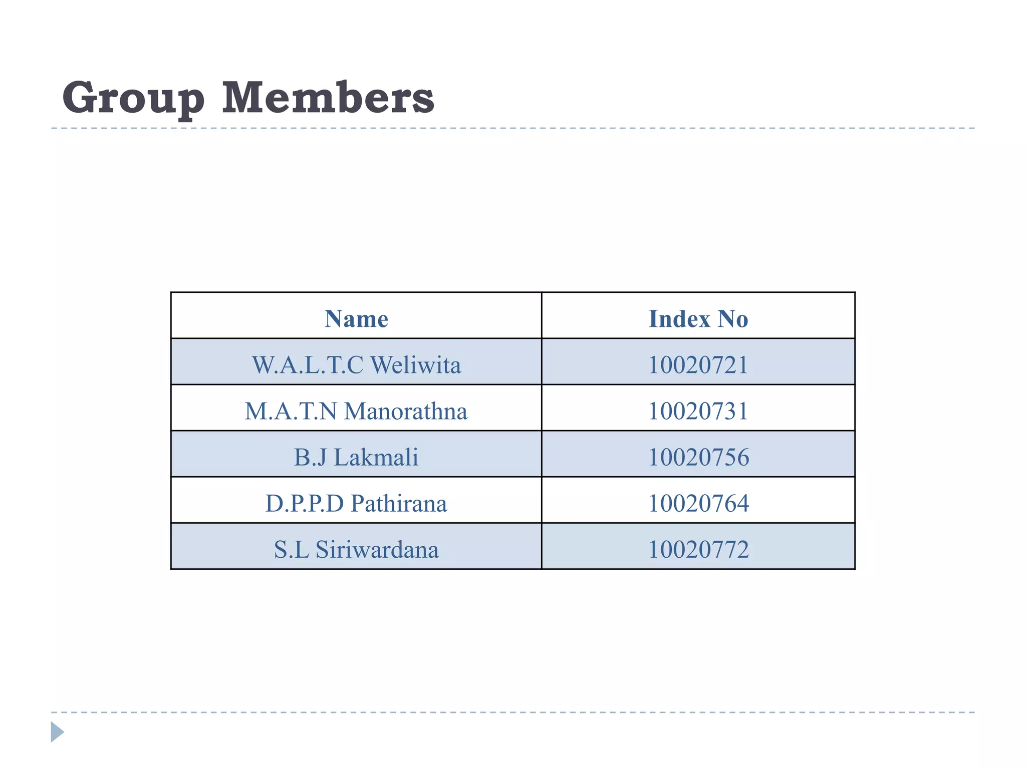 Group Members
Name Index No
W.A.L.T.C Weliwita 10020721
M.A.T.N Manorathna 10020731
B.J Lakmali 10020756
D.P.P.D Pathirana 10020764
S.L Siriwardana 10020772
 
