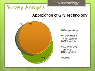 GPS technology | PPTX