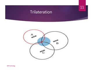 Trilateration
GPS Technology
11
 