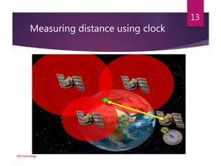 Measuring distance using clock
GPS Technology
13
 
