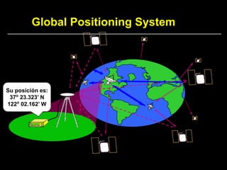 Global Positioning System
Su posición es:
37o
23.323’ N
122o
02.162’ W
 