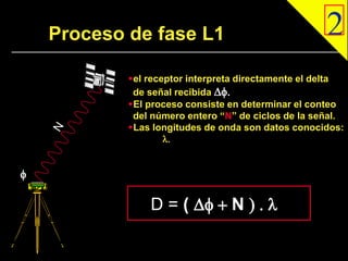 Proceso de fase L1
el receptor interpreta directamente el delta
de señal recibida f.
El proceso consiste en determinar el conteo
del número entero “N” de ciclos de la señal.
Las longitudes de onda son datos conocidos:
l.
D = ( f + N ) . l
2
f
 
