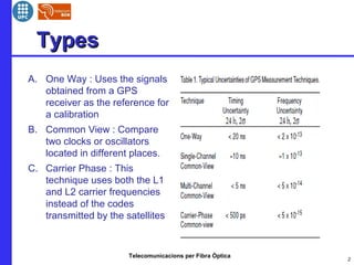 Telecomunicacions per Fibra Òptica
TypesTypes
A. One Way : Uses the signals
obtained from a GPS
receiver as the reference for
a calibration
B. Common View : Compare
two clocks or oscillators
located in different places.
C. Carrier Phase : This
technique uses both the L1
and L2 carrier frequencies
instead of the codes
transmitted by the satellites
2
 