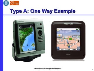 Telecomunicacions per Fibra Òptica
Type A: One Way ExampleType A: One Way Example
5
 