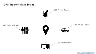GPS Tracker Main Types
GPS Animal Tracker
GPS Vehicle Tracker
GPS Asset Tracker
GPS Personal Tracker
www.uniguardgps.com
 
