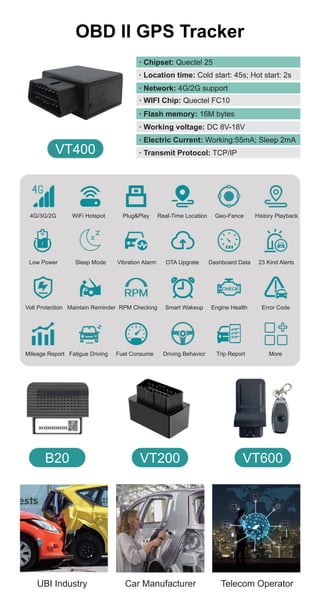 GPS TRACKER MANUFACTURER: HUATENGLOBAL INTRODUCTION AND CATALOG | PDF