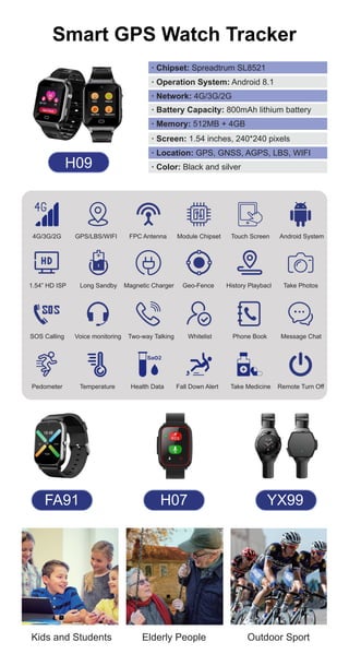 GPS TRACKER MANUFACTURER: HUATENGLOBAL INTRODUCTION AND CATALOG | PDF