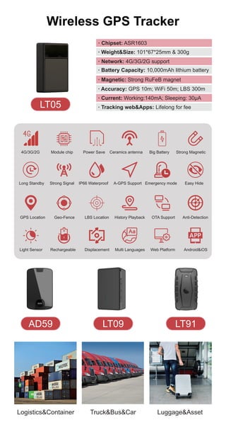 GPS TRACKER MANUFACTURER: HUATENGLOBAL INTRODUCTION AND CATALOG | PDF