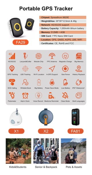 GPS TRACKER MANUFACTURER: HUATENGLOBAL INTRODUCTION AND CATALOG | PDF