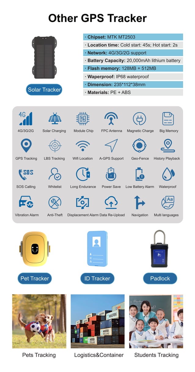 GPS TRACKER MANUFACTURER: HUATENGLOBAL INTRODUCTION AND CATALOG | PDF