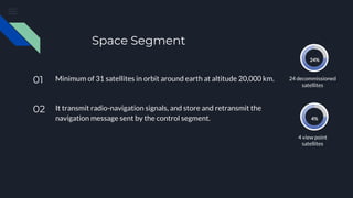 Space Segment
24 decommissioned
satellites
24%
01 Minimum of 31 satellites in orbit around earth at altitude 20,000 km.
02 It transmit radio-navigation signals, and store and retransmit the
navigation message sent by the control segment.
4 view point
satellites
4%
 