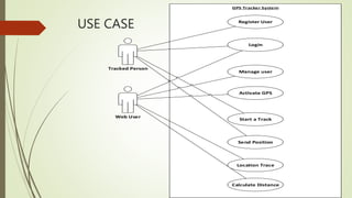 Gps tracking system | PPTX