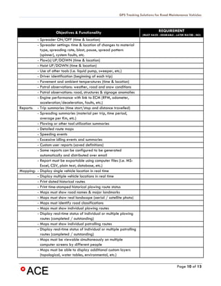 GPS Tracking Solutions for Road Maintenance Vehicles



                      Objectives & Functionality                                      REQUIREMENT
                                                                           (MUST HAVE - DESIRABLE - LATER MAYBE - NO)
         - Spreader ON/OFF (time & location)
         - Spreader settings: time & location of changes to material
           type, spreading rate, blast, pause, spread pattern
           (spinner), system faults, etc.
         - Plow(s) UP/DOWN (time & location)
         - Hoist UP/DOWN (time & location)
         - Use of other tools (i.e. liquid pump, sweeper, etc.)
         - Driver identification (beginning of each trip)
         - Pavement and ambient temperatures (time & location)
         - Patrol observations: weather, road and snow conditions
         - Patrol observations: road, structures & signage anomalies
         - Engine performance with link to ECM (RPM, odometer,
           acceleration/deceleration, faults, etc.)
Reports: - Trip summaries (time start/stop and distance travelled)
         - Spreading summaries (material per trip, time period,
           average per Km, etc.)
         - Plowing or other tool utilization summaries
         - Detailed route maps
         - Speeding events
         - Excessive idling events and summaries
         - Custom user reports (saved definitions)
         - Some reports can be configured to be generated
           automatically and distributed over email
         - Report must be exportable using computer files (i.e. MS-
           Excel, CSV, plain text, database, etc.)
Mapping: - Display single vehicle location in real time
         - Display multiple vehicle locations in real time
         - Print dated historical routes
         - Print time-stamped historical plowing route status
         - Maps must show road names & major landmarks
         - Maps must show real landscape (aerial / satellite photo)
         - Maps must identify road classifications
         - Maps must show individual plowing routes
         - Display real-time status of individual or multiple plowing
           routes (completed / outstanding)
         - Maps must show individual patrolling routes
         - Display real-time status of individual or multiple patrolling
           routes (completed / outstanding)
         - Maps must be viewable simultaneously on multiple
           computer screens by different people
         - Maps must be able to display additional custom layers
           (topological, water tables, environmental, etc.)

                                                                                                   Page 10 of 13
 