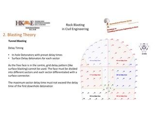 GPS Tunnel and Cavern - Part 2 - Rock Blasting in Civil Engineering ...