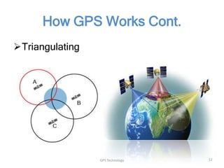 How GPS Works Cont.
Triangulating

GPS Technology

12

 
