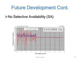 Future Development Cont.
No Selective Availability (SA)

GPS Technology

20

 