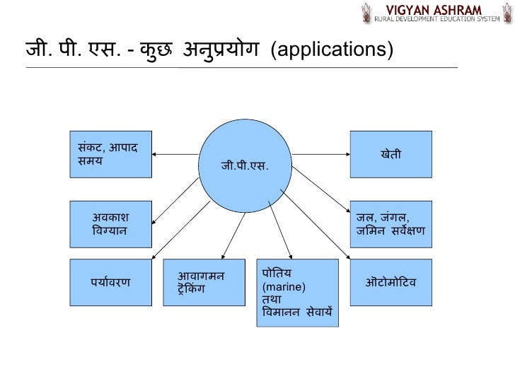 GPS_presentation in Hindi