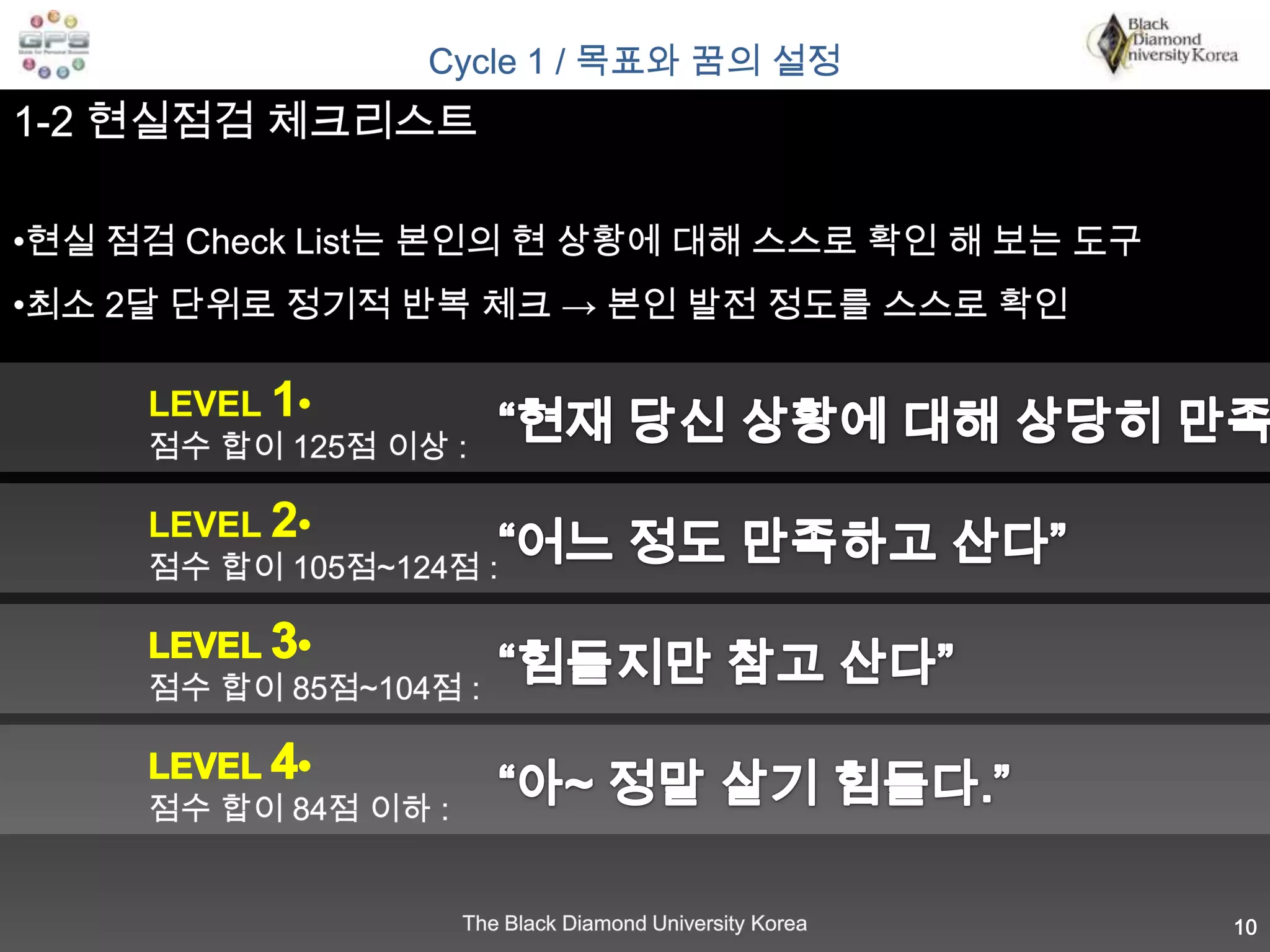 Cycle 1 / 목표와 꿈의 설정1-2 현실점검 체크리스트•현실 점검 Check List는 본인의 현 상황에 대해 스스로 확인 해 보는 도구•최소 2달 단위로 정기적 반복 체크 -> 본인 발전 정도를 스스로 확인LEVEL 1•점수 합이 125점 이상 :“현재 당신 상황에 대해 상당히 만족”LEVEL 2•점수 합이 105점~124점 :“어느 정도 만족하고 산다”LEVEL 3•점수 합이 85점~104점 :“힘들지만 참고 산다”LEVEL 4•점수 합이 84점 이하 :“아~ 정말 살기 힘들다.”10