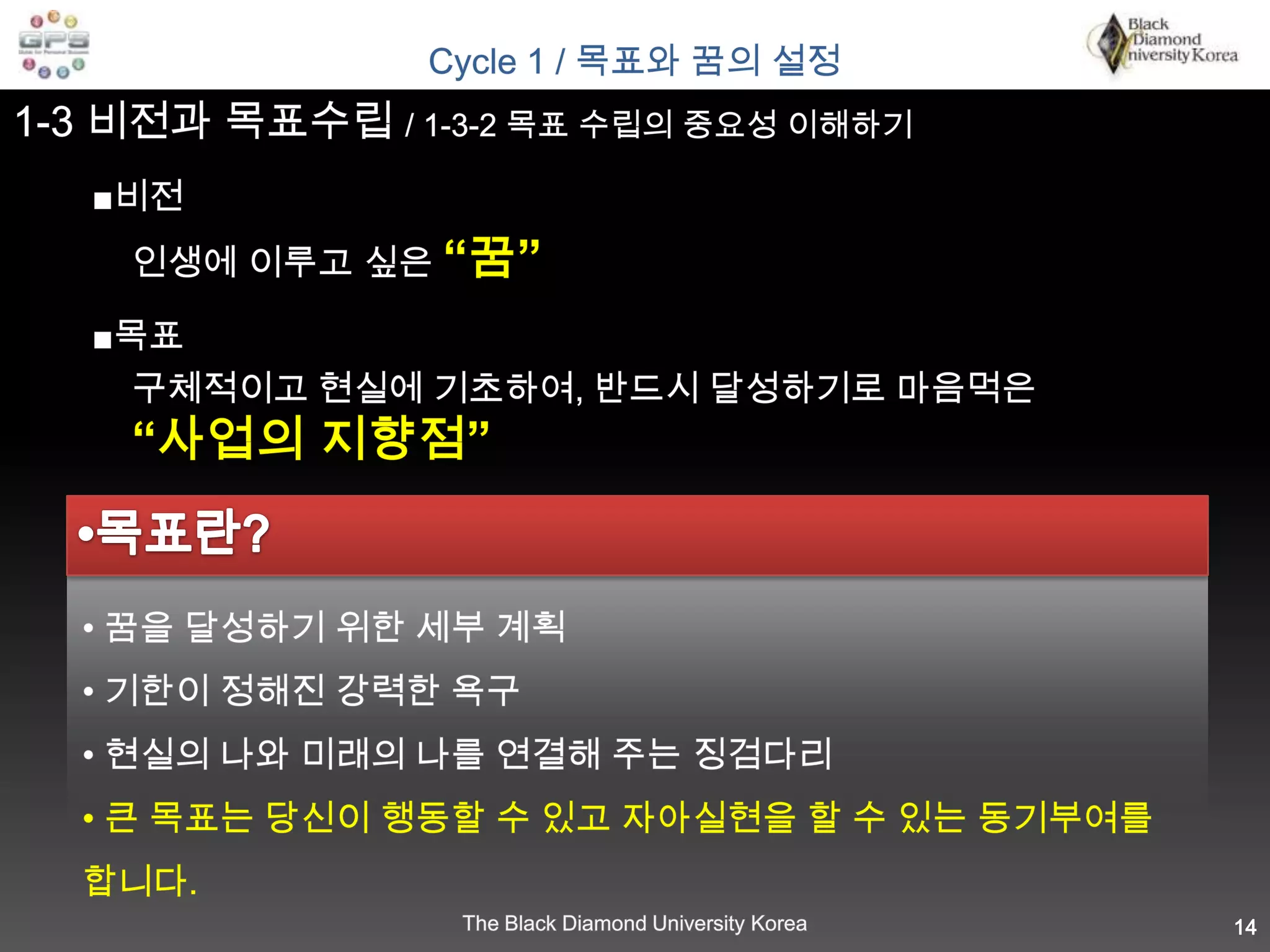 Cycle 1 / 목표와 꿈의 설정1-3 비전과 목표수립 / 1-3-2 목표 수립의 중요성 이해하기■비전 인생에 이루고 싶은 “꿈”■목표 구체적이고 현실에 기초하여, 반드시 달성하기로 마음먹은 “사업의 지향점”•목표란? 꿈을 달성하기 위한 세부 계획