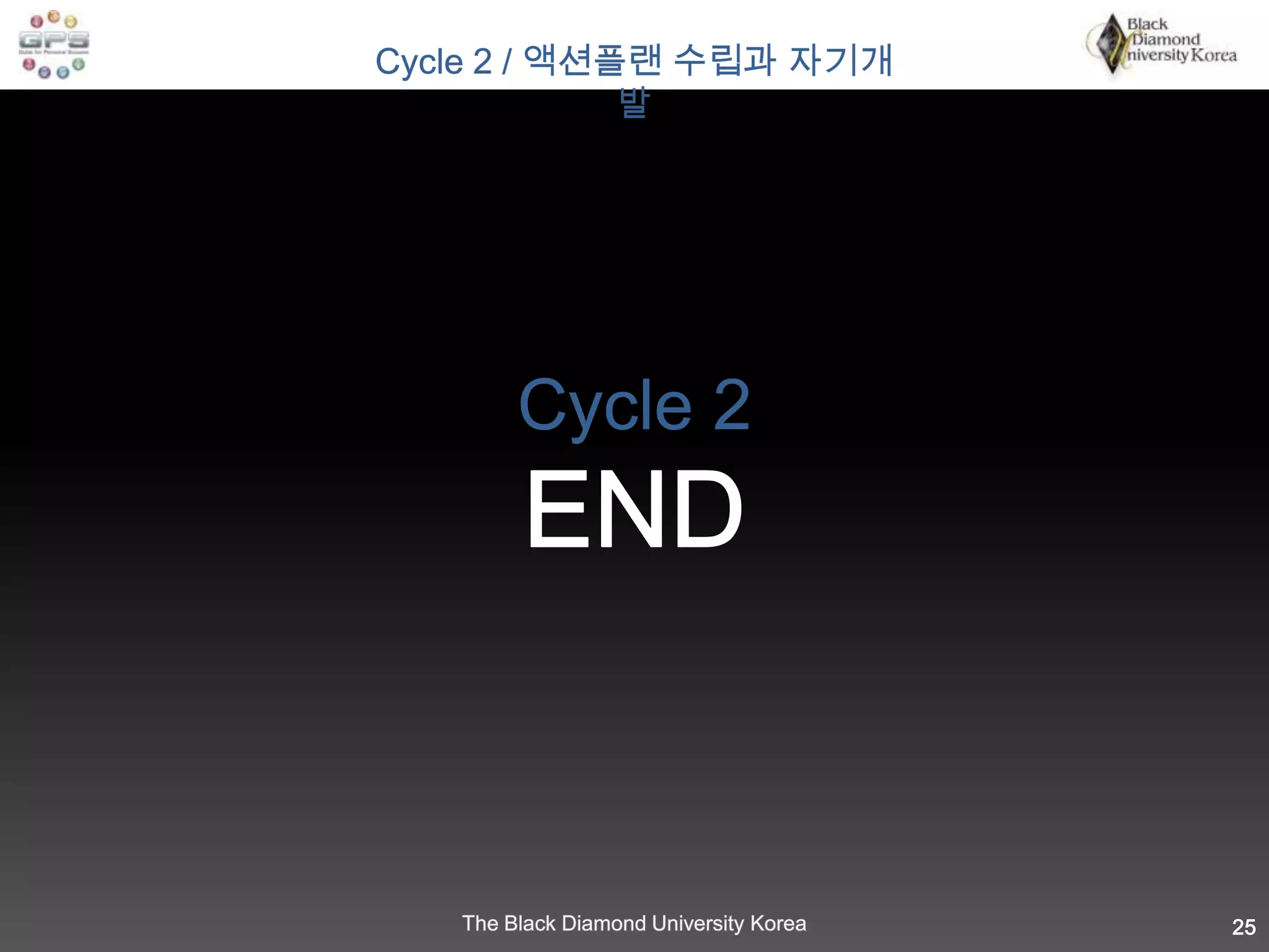 Cycle 2 / 액션플랜 수립과 자기개발2-2 계획실천을 위한 역량 강화(자기개발)의 중요성 이해• 성공의 핵심 요소 •꿈과 목표설정실행계획 수립믿음과 의지실천 역량모티베이션자기개발꿈과 목표의 달성 = 성공!!!22