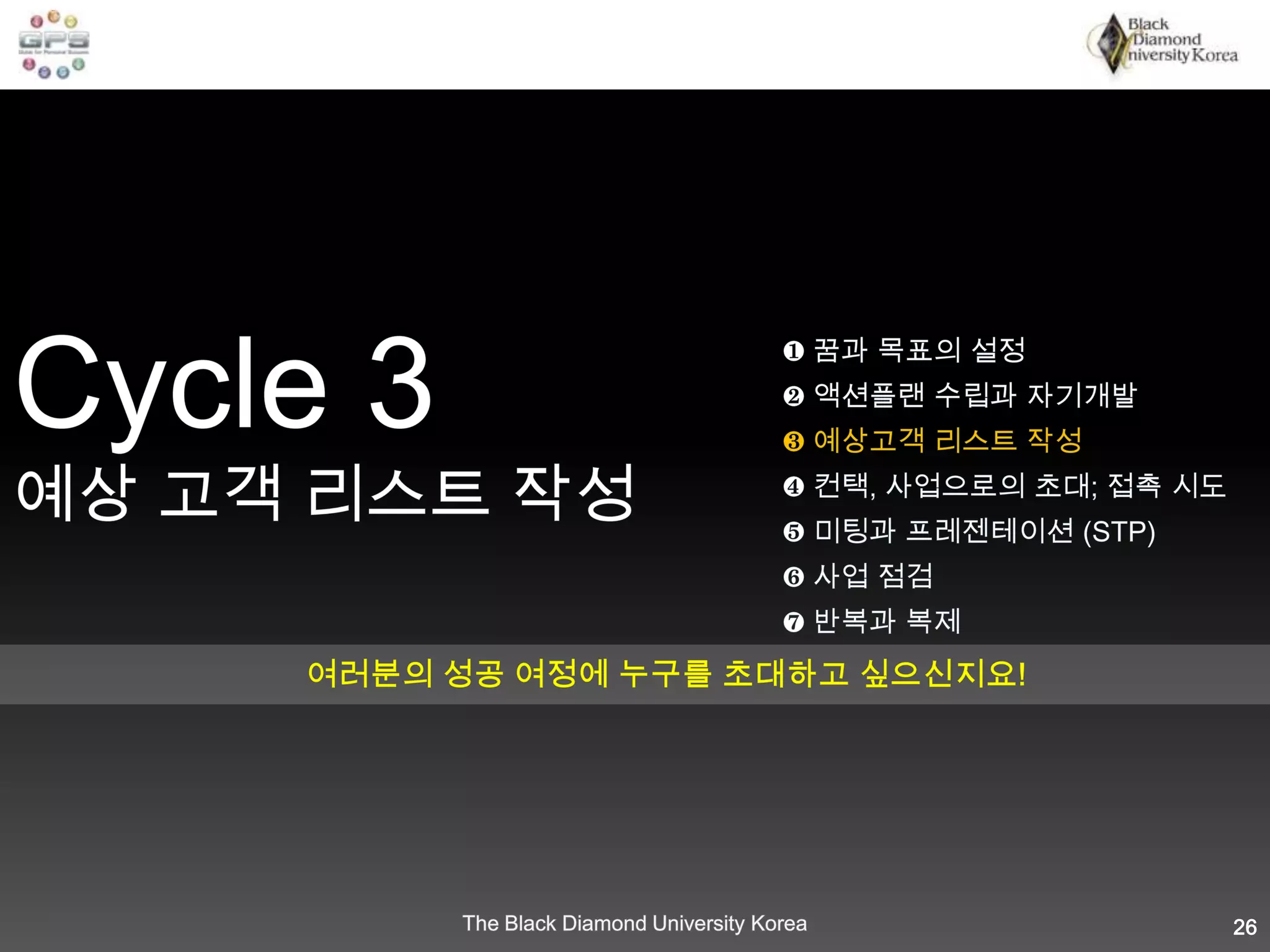 Cycle 2 / 액션플랜 수립과 자기개발2-3 자기개발 계획 수립을 위한 2단계 전략 이해■ 제1단계, 사업 성공의 필수 요소(KSF: Key Success Factor, 핵심성공요인)도출    - 본인만의 성공 요소 & 일반적,기본적 성공 요소■ 제2단계, 자기개발을 실천 할 수 있는 도구(방법, 기회)확인    -1차 도구, 2차 도구BDU GPS- 자기개발 계획서를 성실히 작성 해 봅시다!23