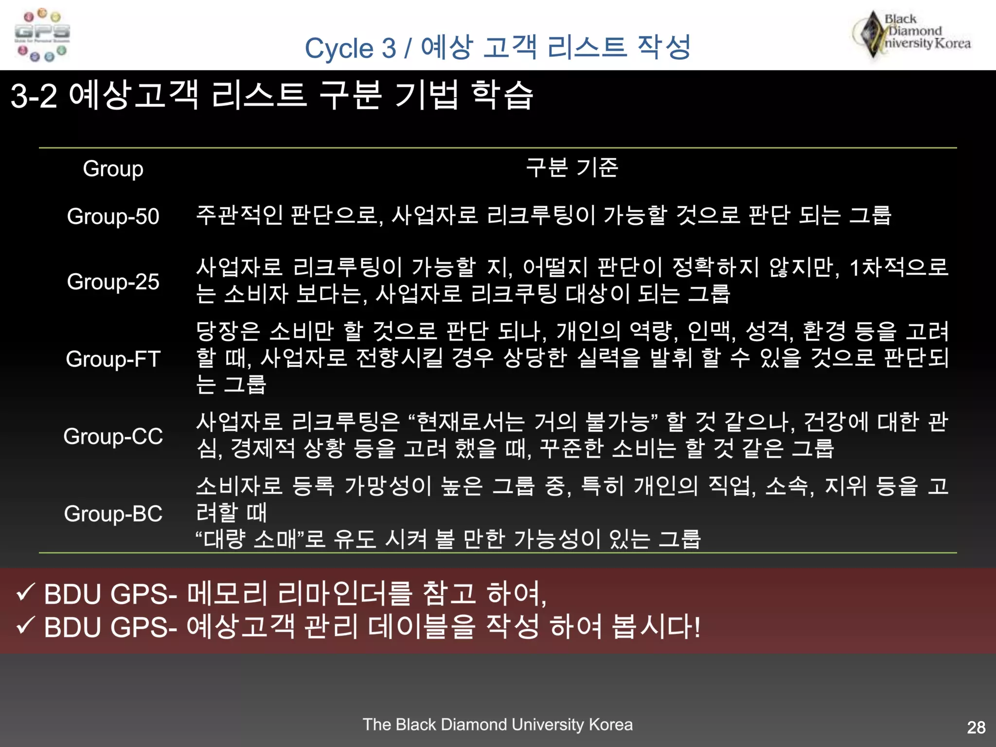 Cycle 2END25Cycle 2 / 액션플랜 수립과 자기개발