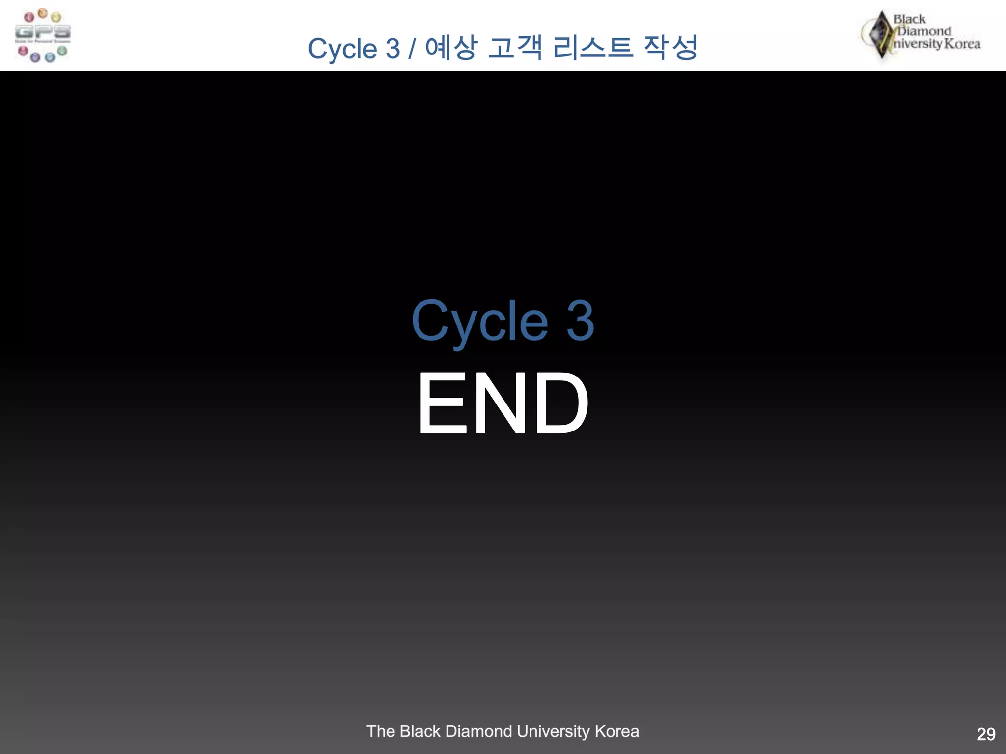 26Cycle 3예상 고객 리스트 작성❶ 꿈과 목표의 설정❷ 액션플랜 수립과 자기개발❸ 예상고객 리스트 작성❹ 컨택, 사업으로의 초대; 접촉 시도❺ 미팅과 프레젠테이션 (STP)❻ 사업 점검❼ 반복과 복제여러분의 성공 여정에 누구를 초대하고 싶으신지요!