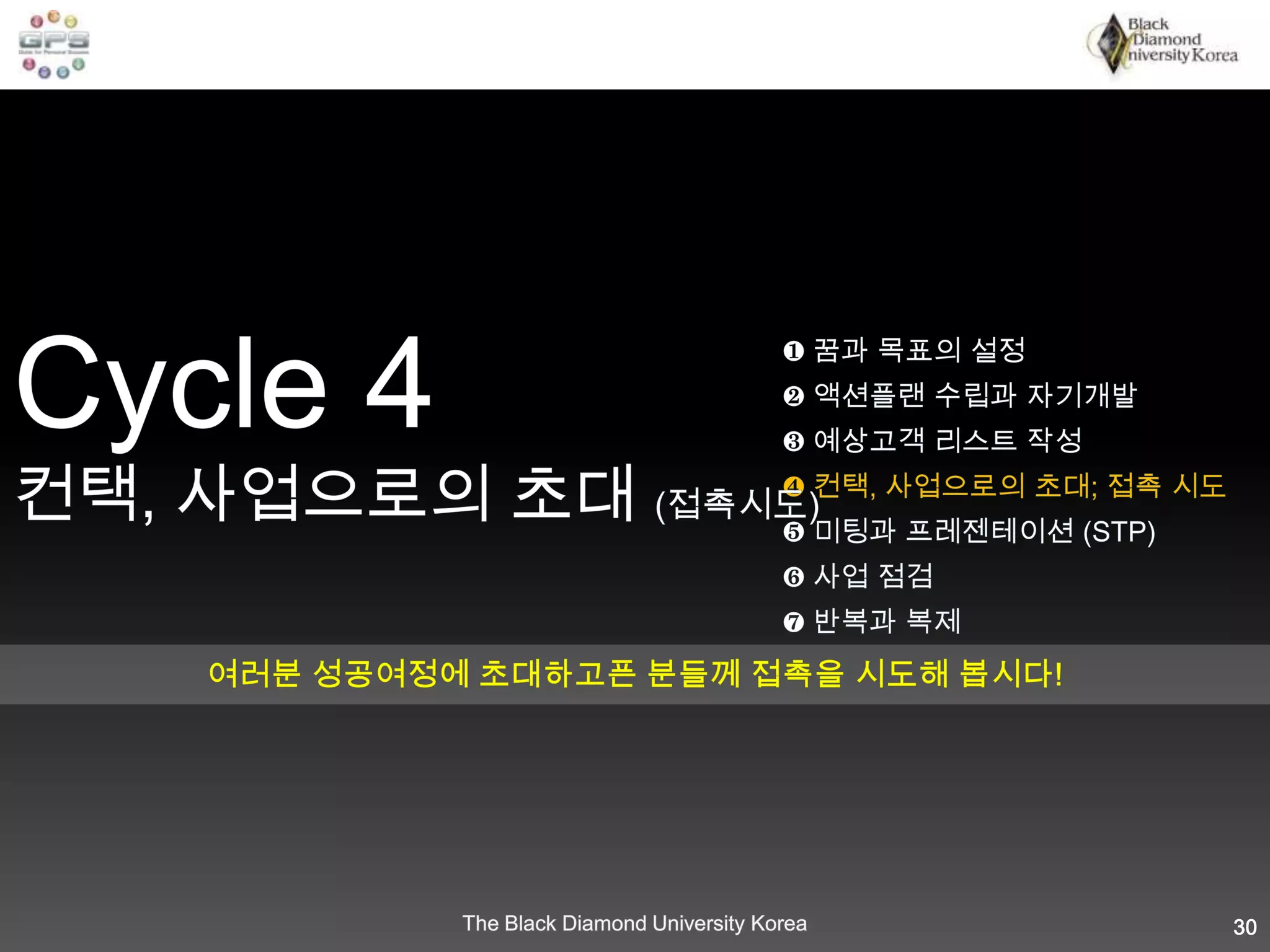 Cycle 3 / 예상 고객 리스트 작성3-1 예상고객 리스트 작성 개념 이해■ 예상 고객 리스트 작성 기본 Tip첫째, 가능한 많이 작성둘째, 최대한 세부적으로 작성셋째, 리스트의 대상을 구분하여 작성 (그룹화)☞ 참조: BDU 네비게이터 Gifting & Selling 모델27
